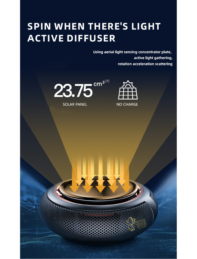 STYLENFLAUNT Senteur 365 - Round Luxury Car Fragrance | Premium Solar Car Perfume with 1 Year Fragrance, Long Lasting Luxury Car Air Freshener for Car dashboard | Premium Gift Item for personal and Corporate gifting