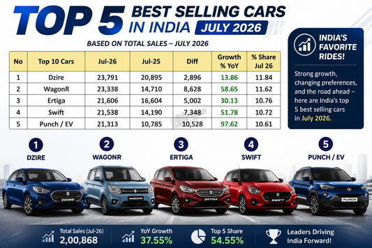 Top 5 Best Selling Car in India – July 2026